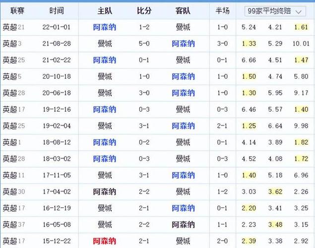 波动而受到